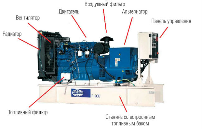 Схема и состав электростанции (генератора)